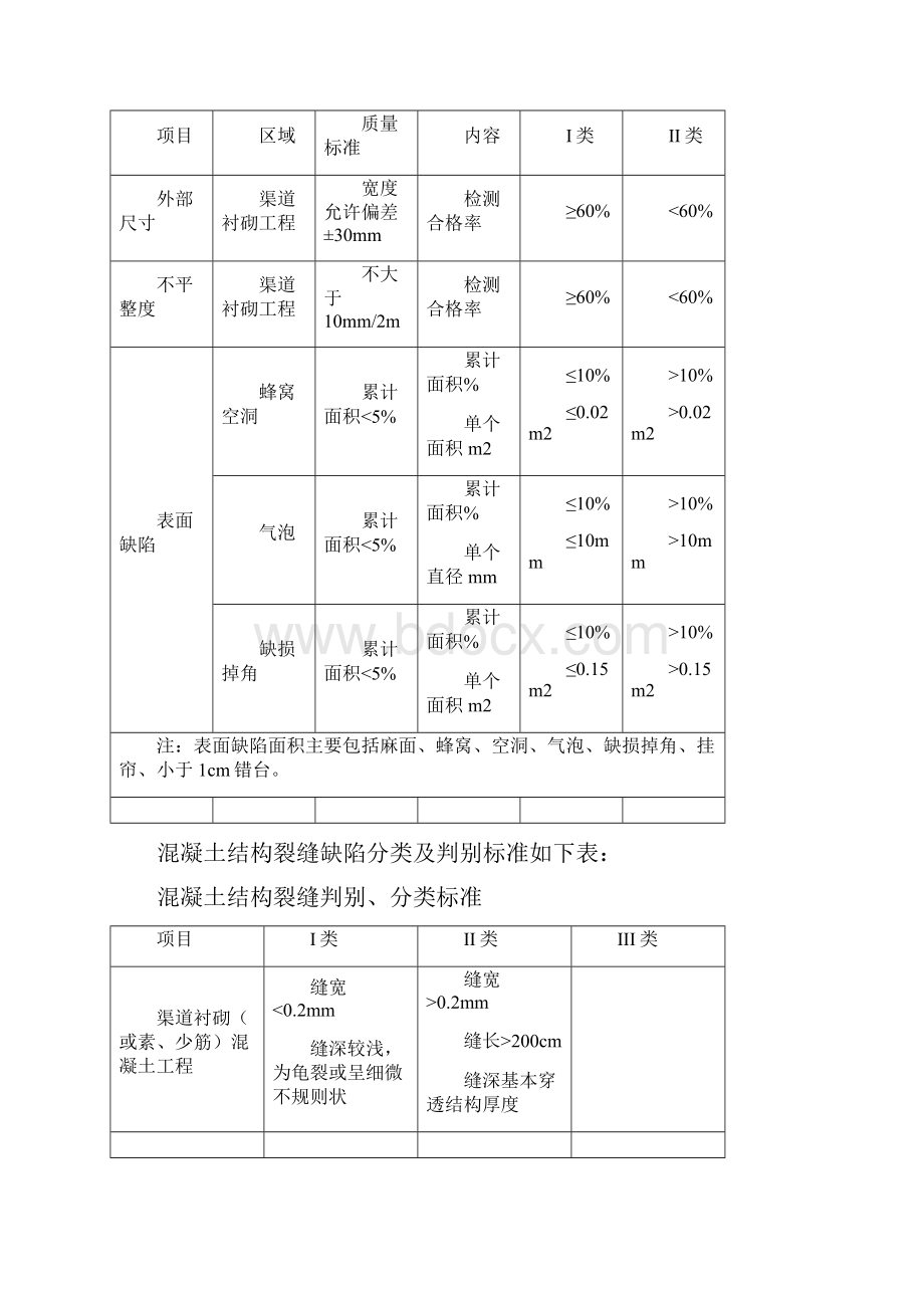 国企衬砌混凝土质量缺陷修补专项方案.docx_第3页