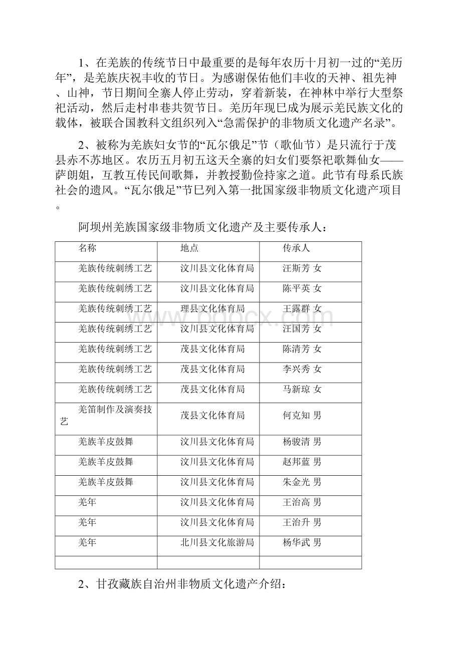 四川省非物质文化遗产相关.docx_第3页