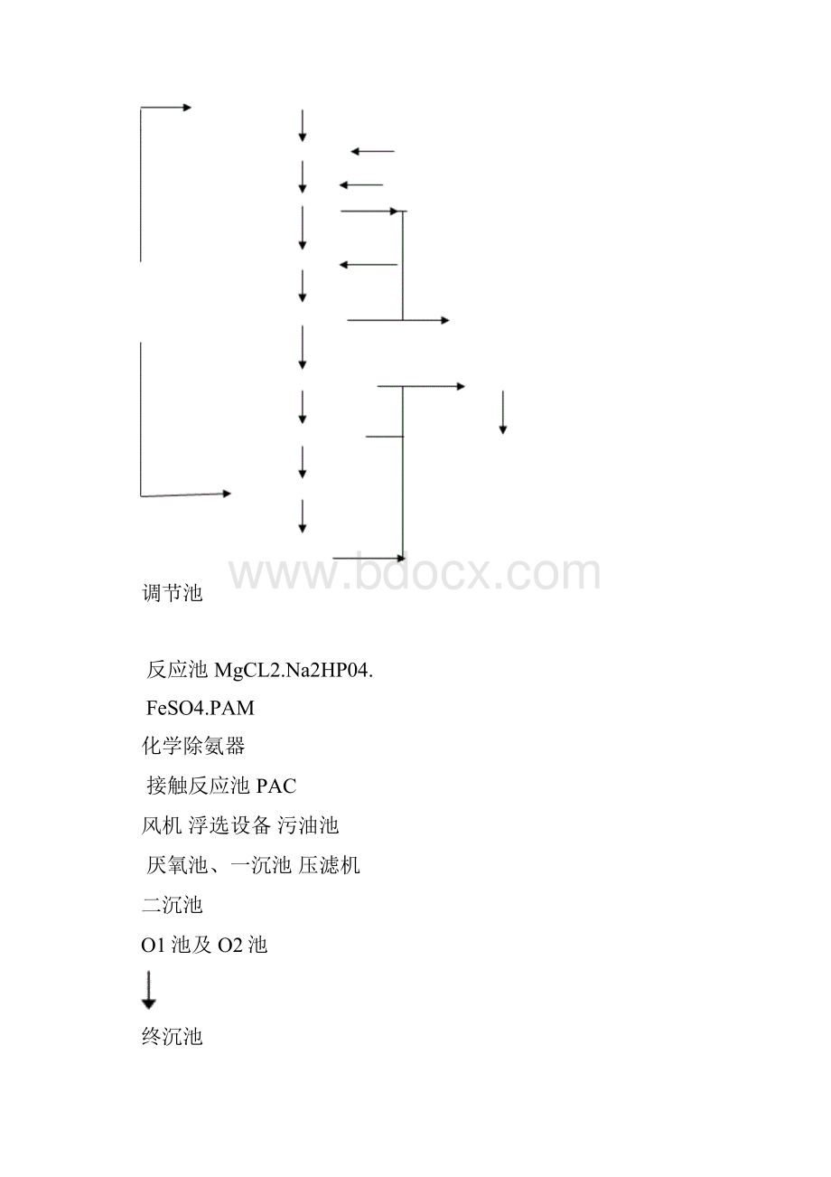 焦化废水操作说明.docx_第2页