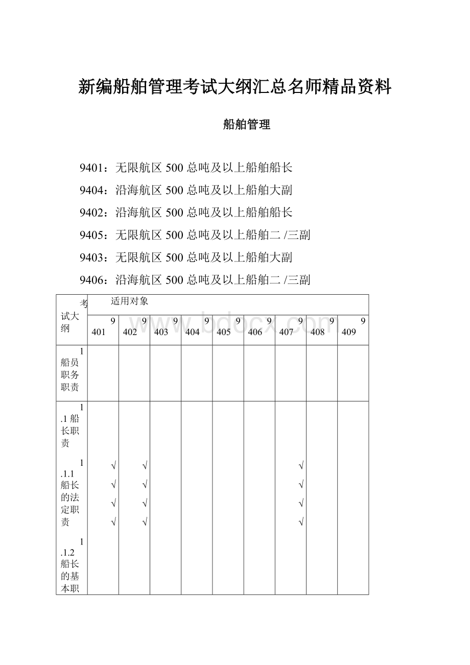 新编船舶管理考试大纲汇总名师精品资料.docx