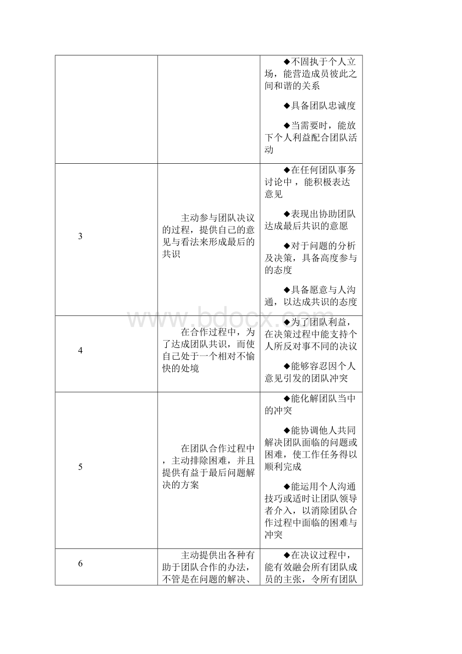 人力资源通用素质模型完整版.docx_第3页