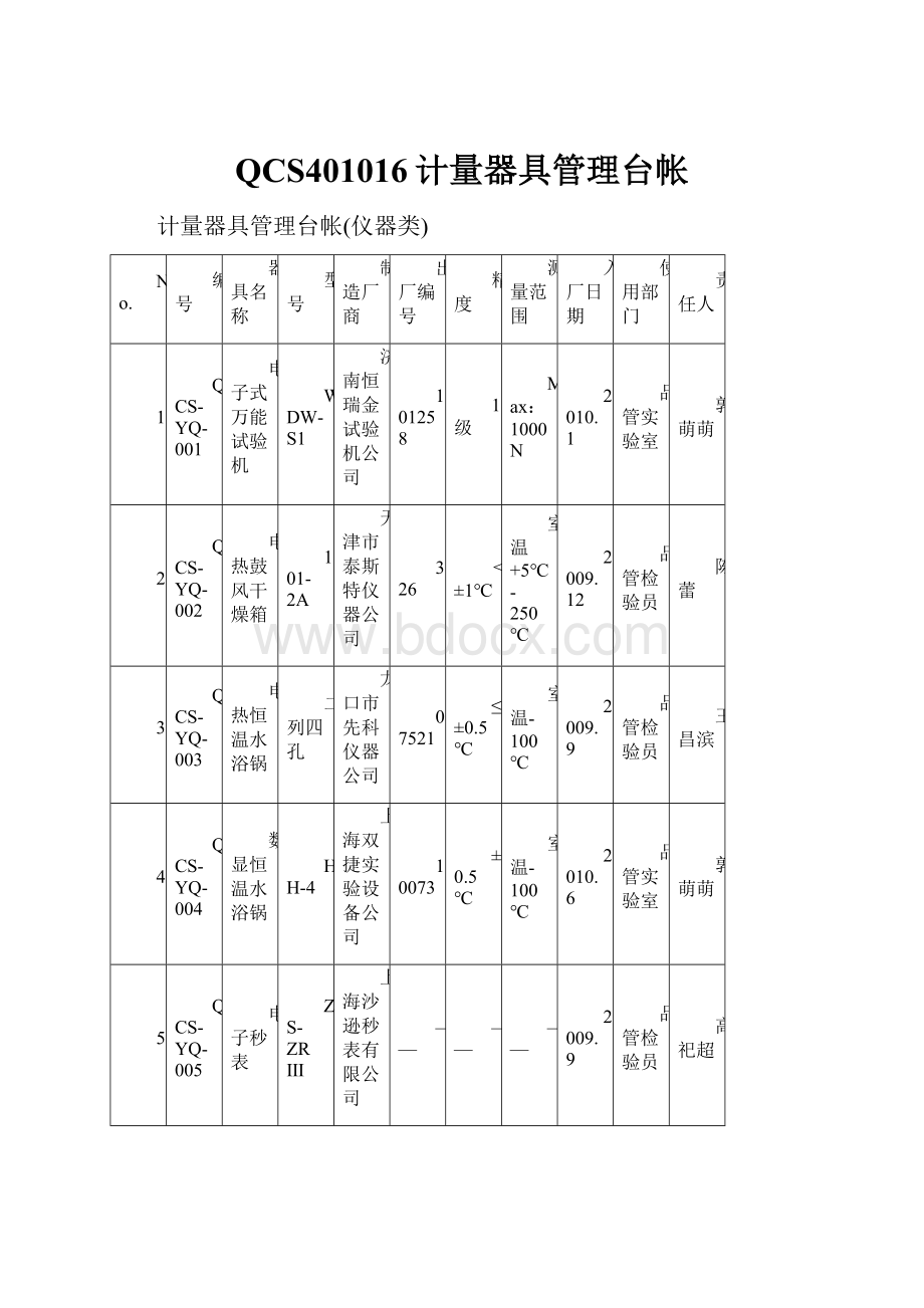 QCS401016计量器具管理台帐.docx_第1页