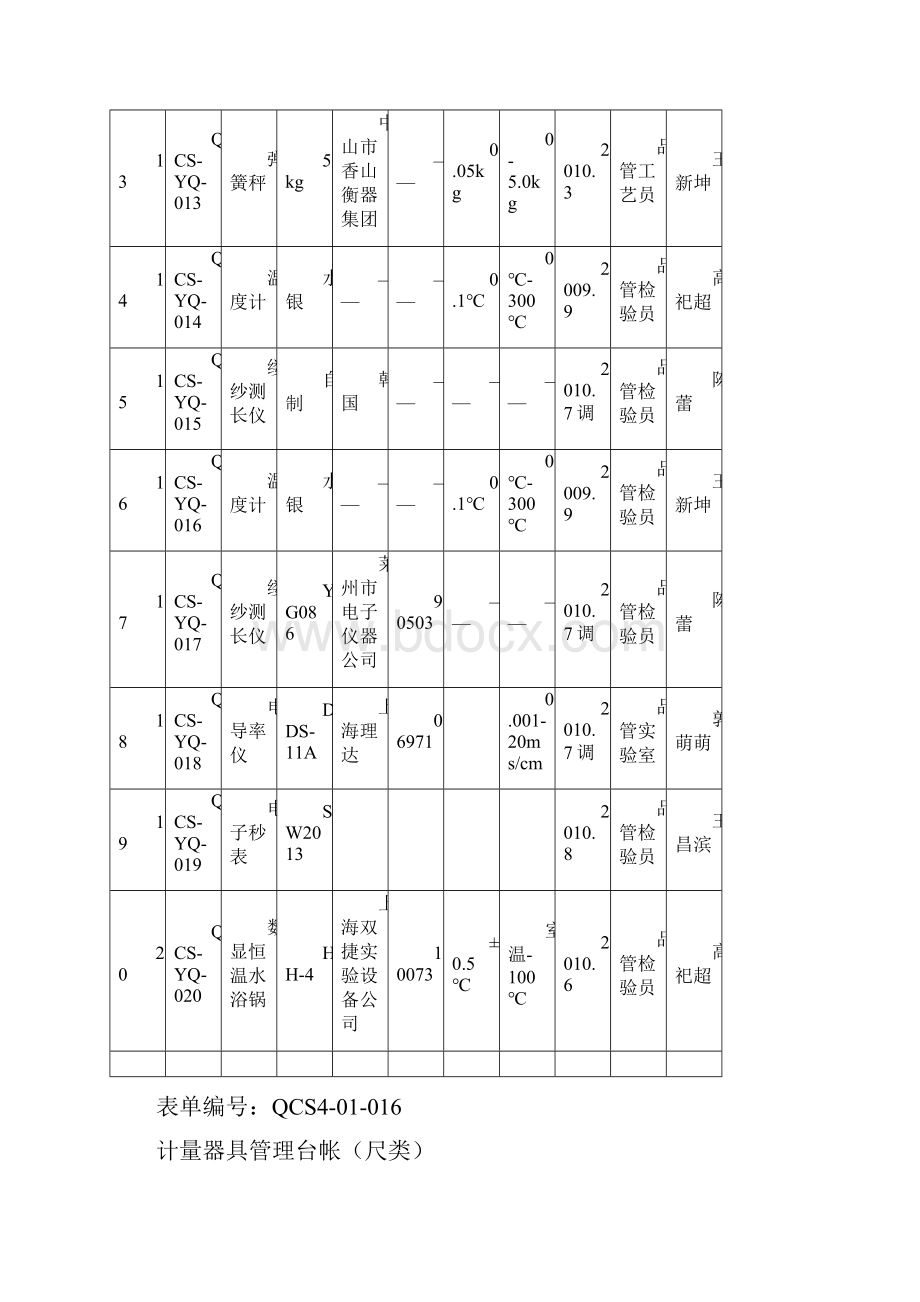 QCS401016计量器具管理台帐.docx_第3页