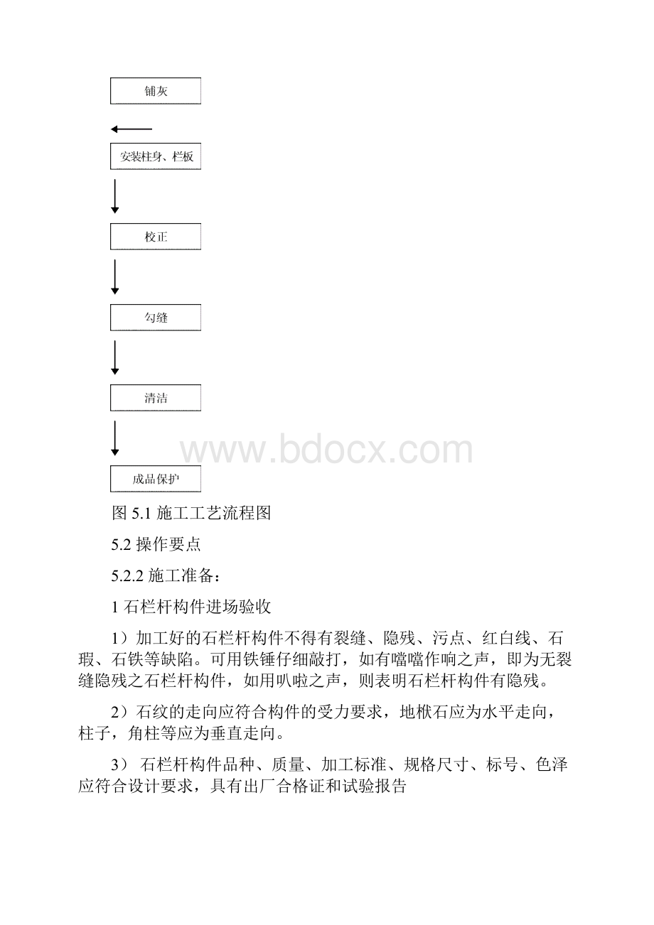 石栏杆自身连接安装施工工法.docx_第3页