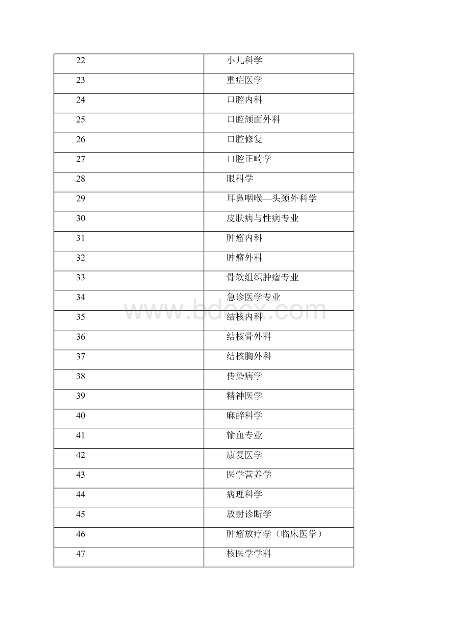 全科医学专业专业业务能力.docx_第2页