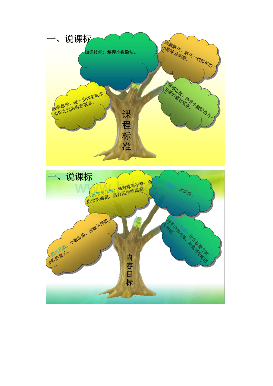 五年级数学研课标说教材完整课件.docx_第3页