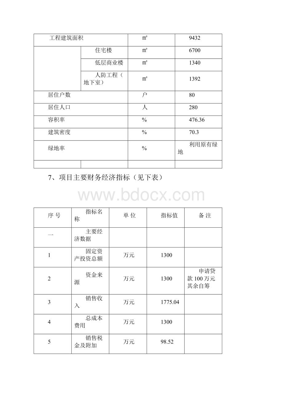 商住小区建设工程项目申请报告88页住宅小区商业住宅.docx_第2页