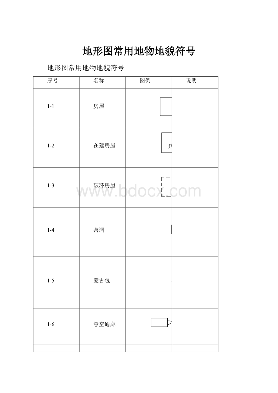 地形图常用地物地貌符号.docx