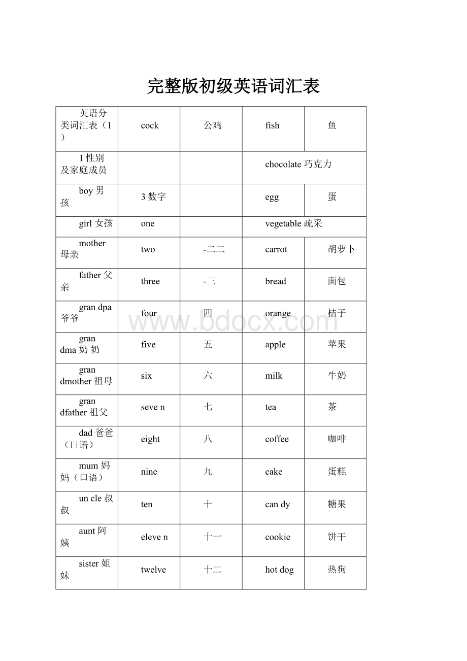 完整版初级英语词汇表.docx