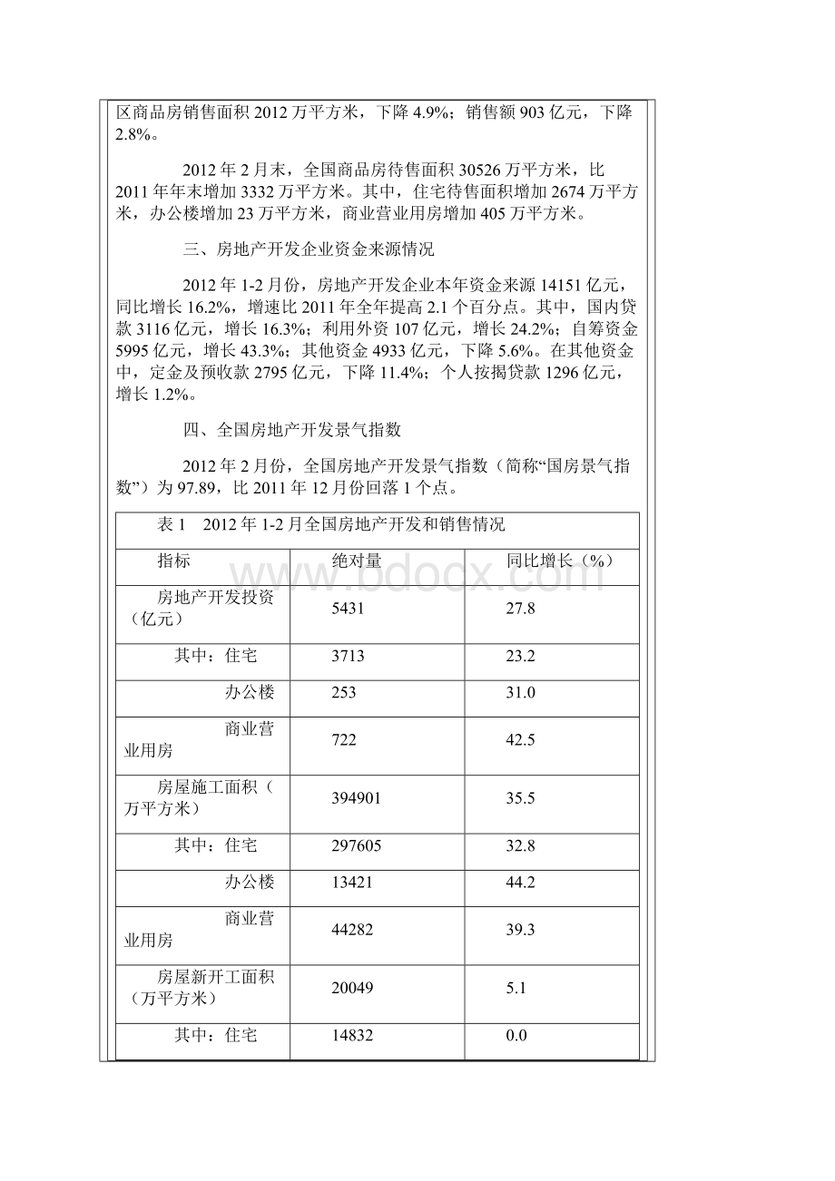 国家统计局房地产业数据.docx_第2页