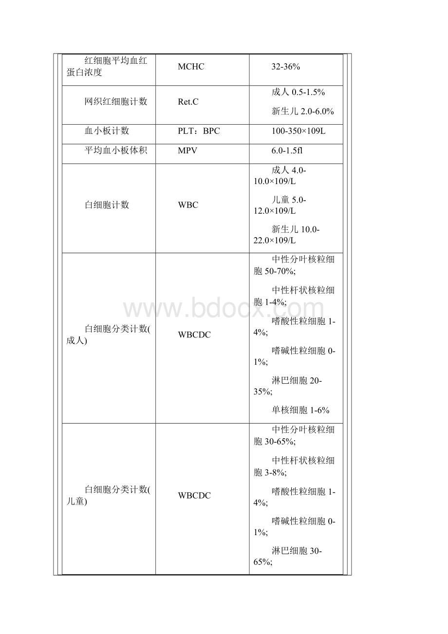 血液检验血常规检验英文缩写.docx_第2页