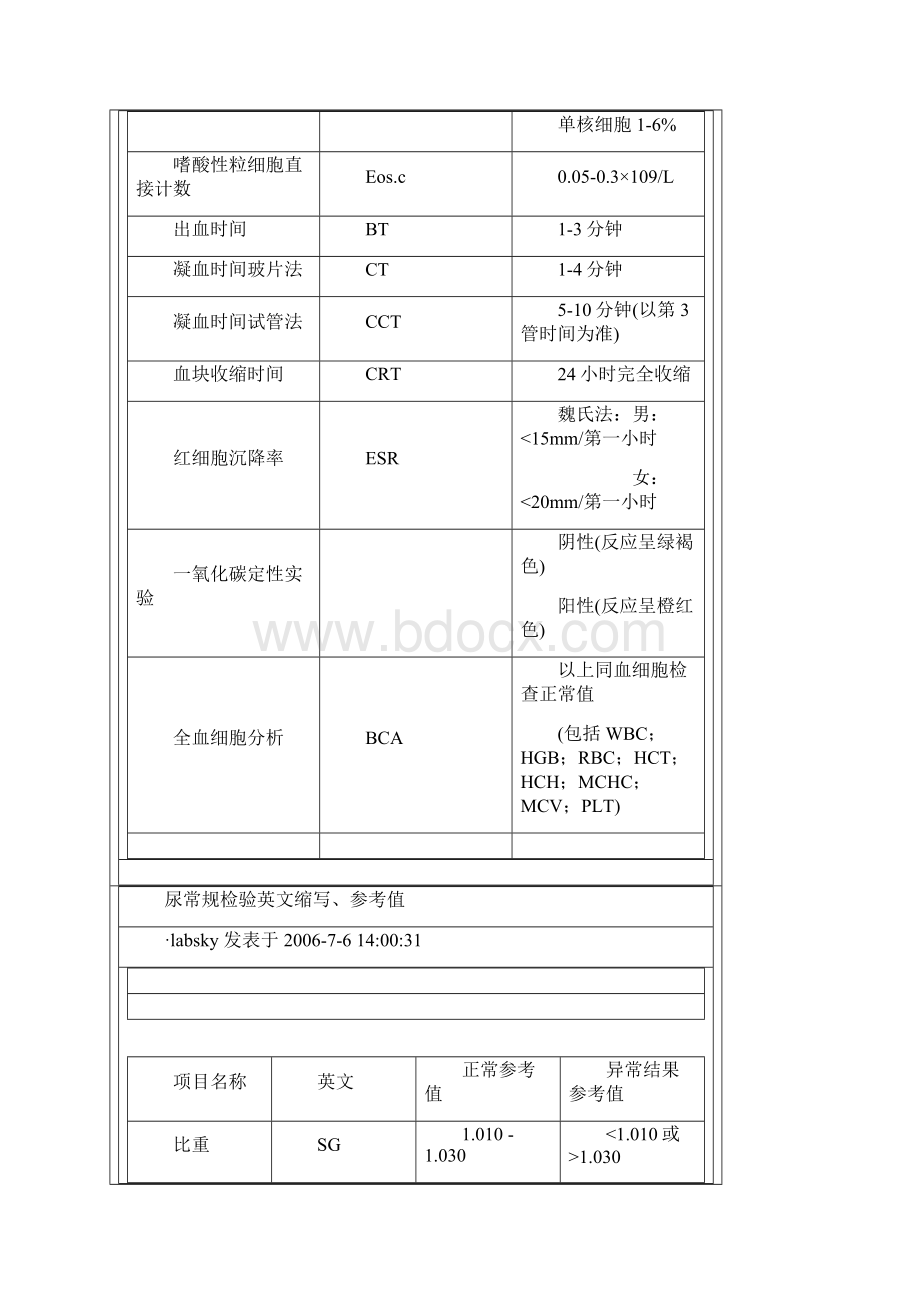 血液检验血常规检验英文缩写.docx_第3页