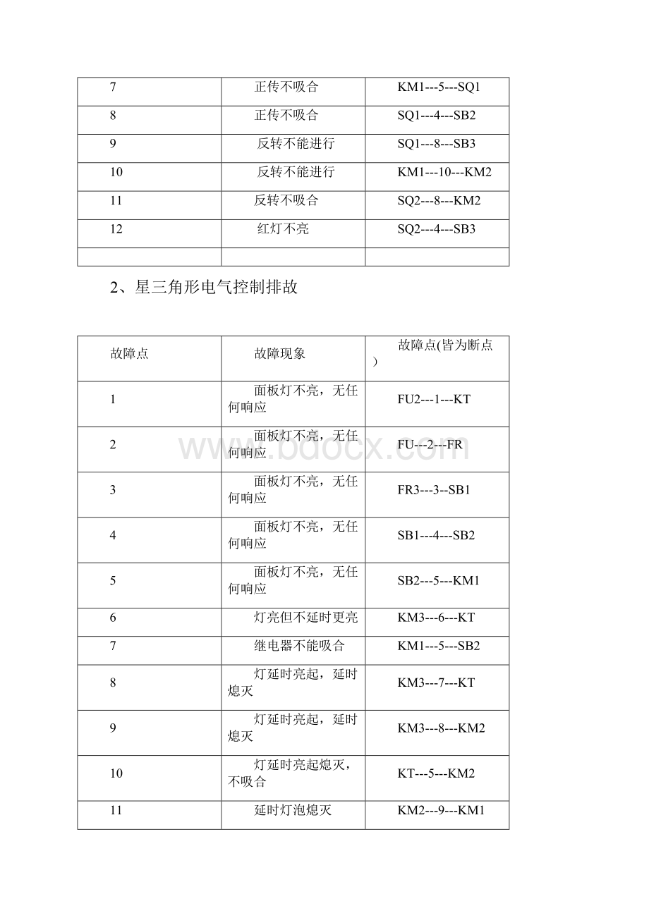 电工技能实习实验报告.docx_第2页