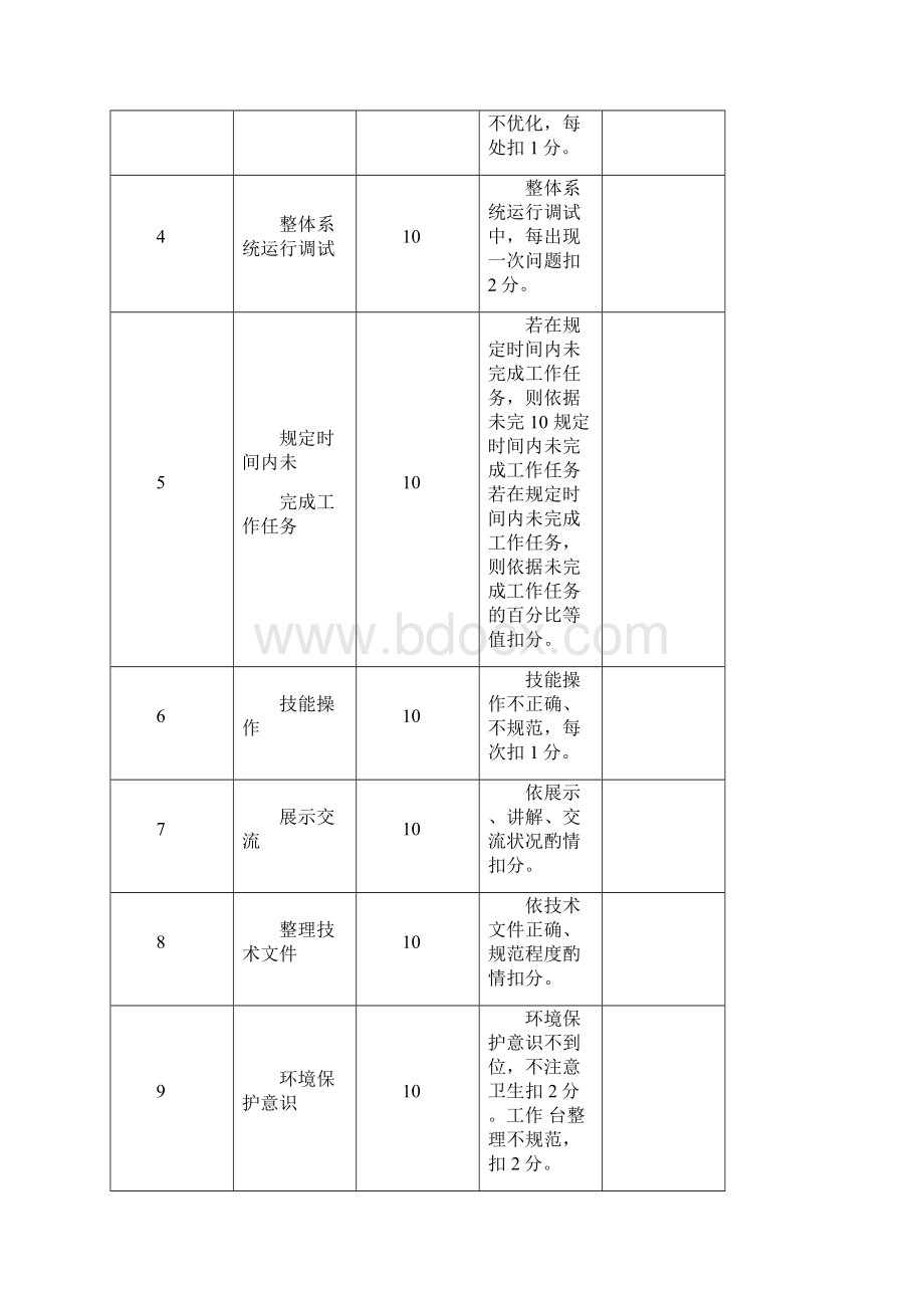 变频调速实训实训报告.docx_第2页