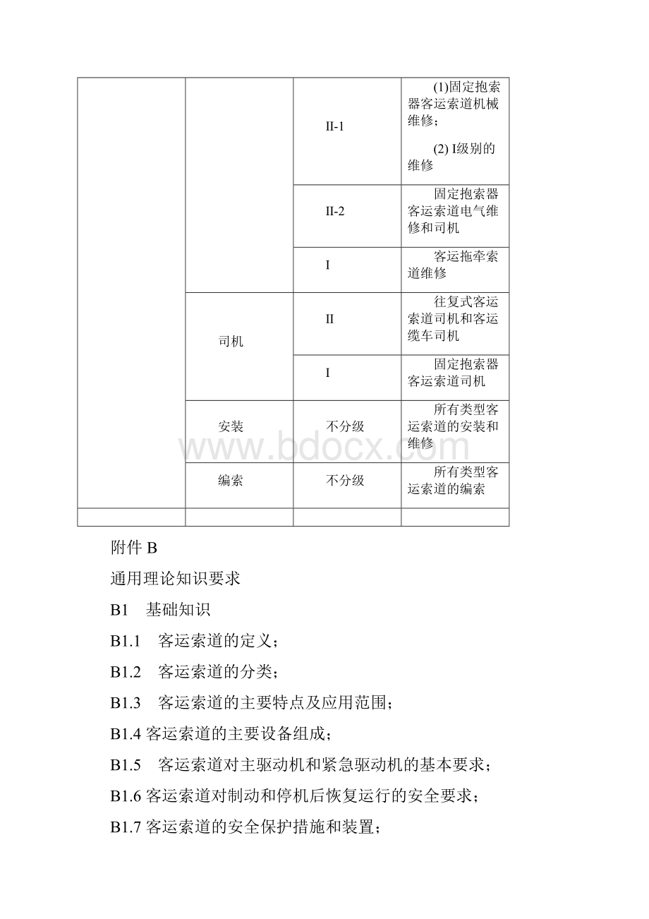 《客运索道安全管理人员和作业人员考核大纲》.docx_第2页