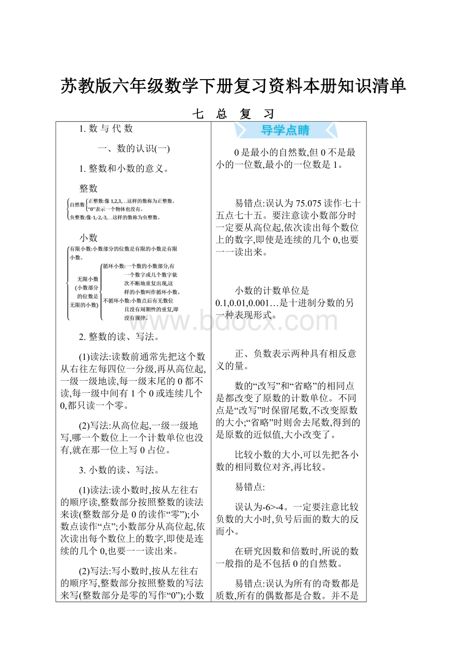 苏教版六年级数学下册复习资料本册知识清单.docx_第1页