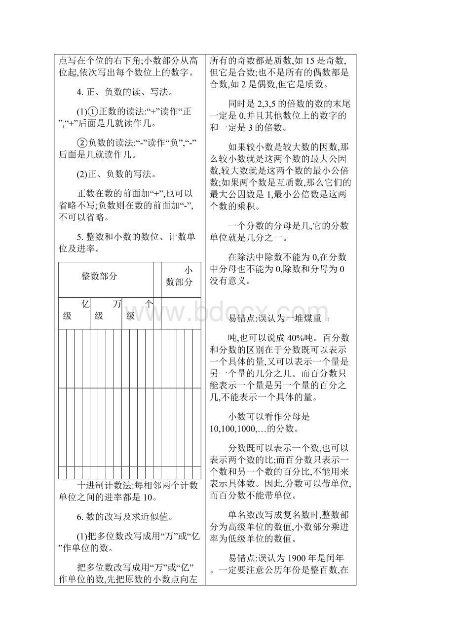 苏教版六年级数学下册复习资料本册知识清单.docx_第2页