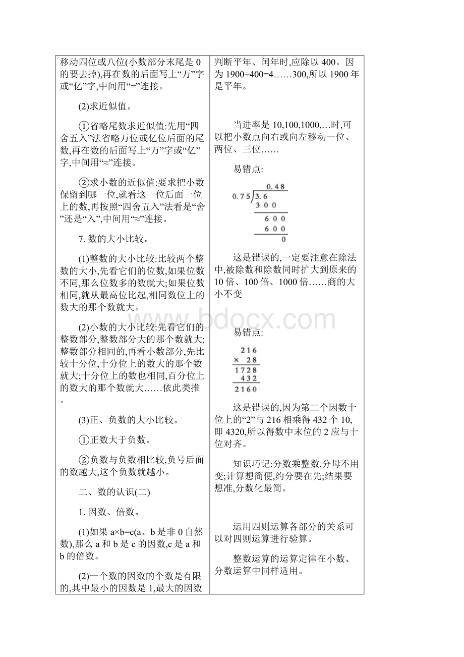 苏教版六年级数学下册复习资料本册知识清单.docx_第3页