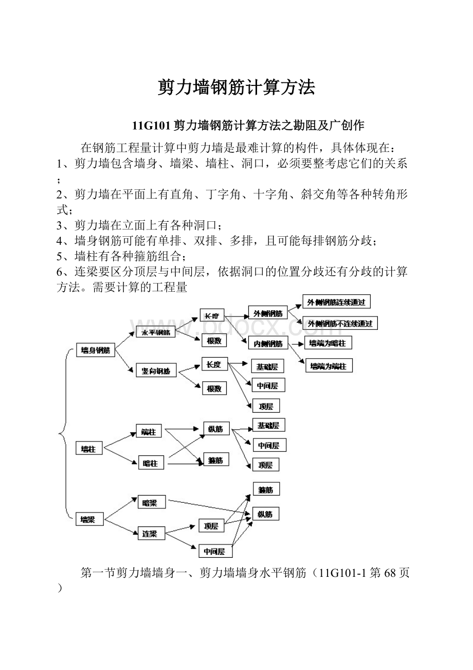 剪力墙钢筋计算方法.docx_第1页