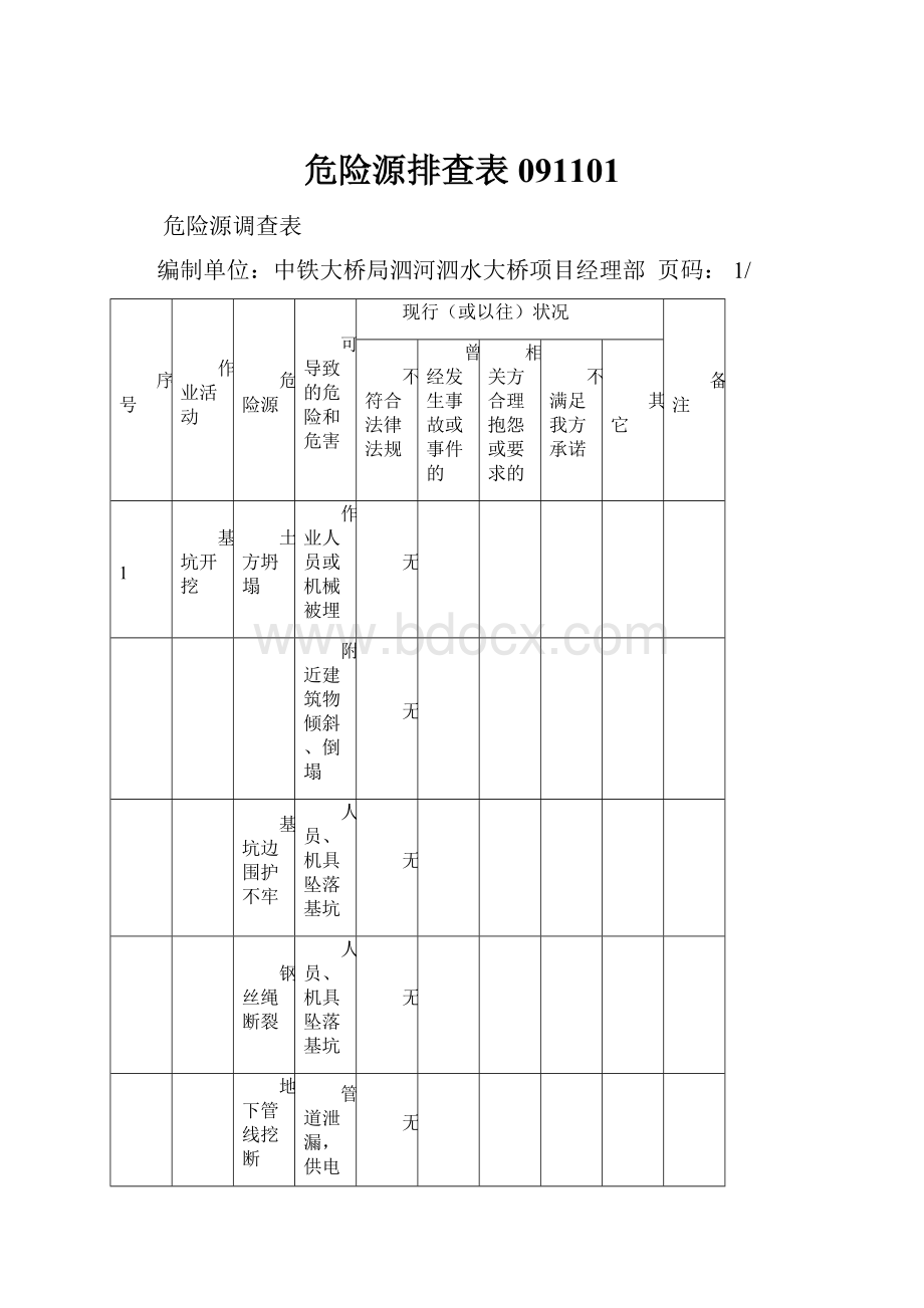 危险源排查表091101.docx