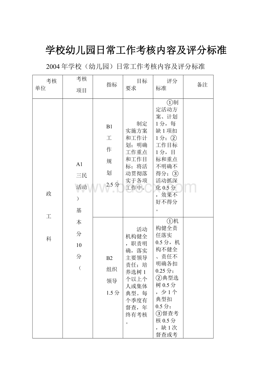 学校幼儿园日常工作考核内容及评分标准.docx_第1页