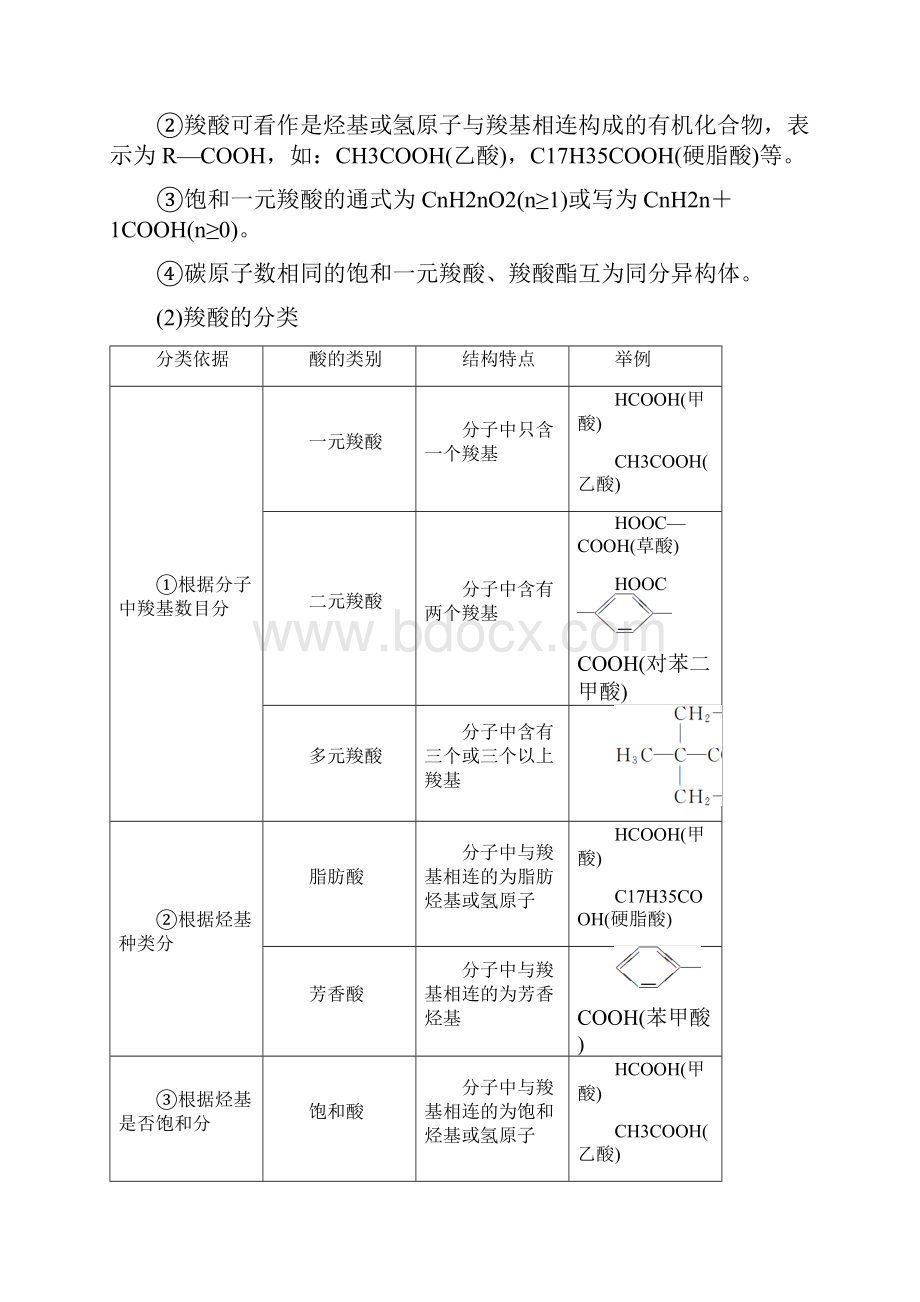 最新人教版高中化学《羧酸 酯》知识梳理.docx_第2页