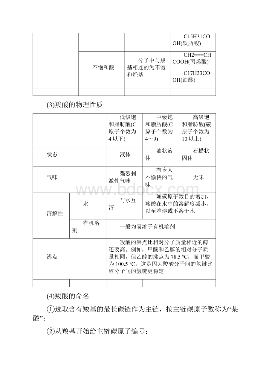 最新人教版高中化学《羧酸 酯》知识梳理.docx_第3页