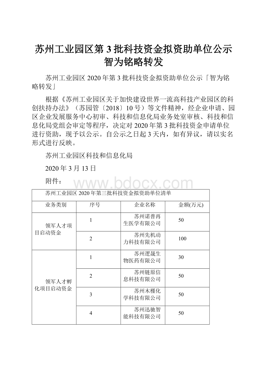 苏州工业园区第3批科技资金拟资助单位公示智为铭略转发.docx