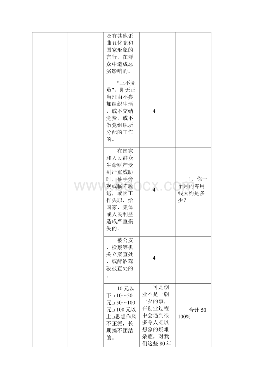 最新党员管理积分手册.docx_第3页