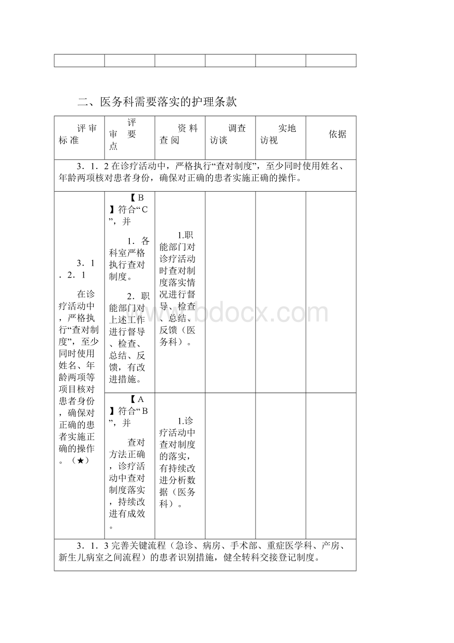 A4纸职能部门落实护理条款.docx_第2页