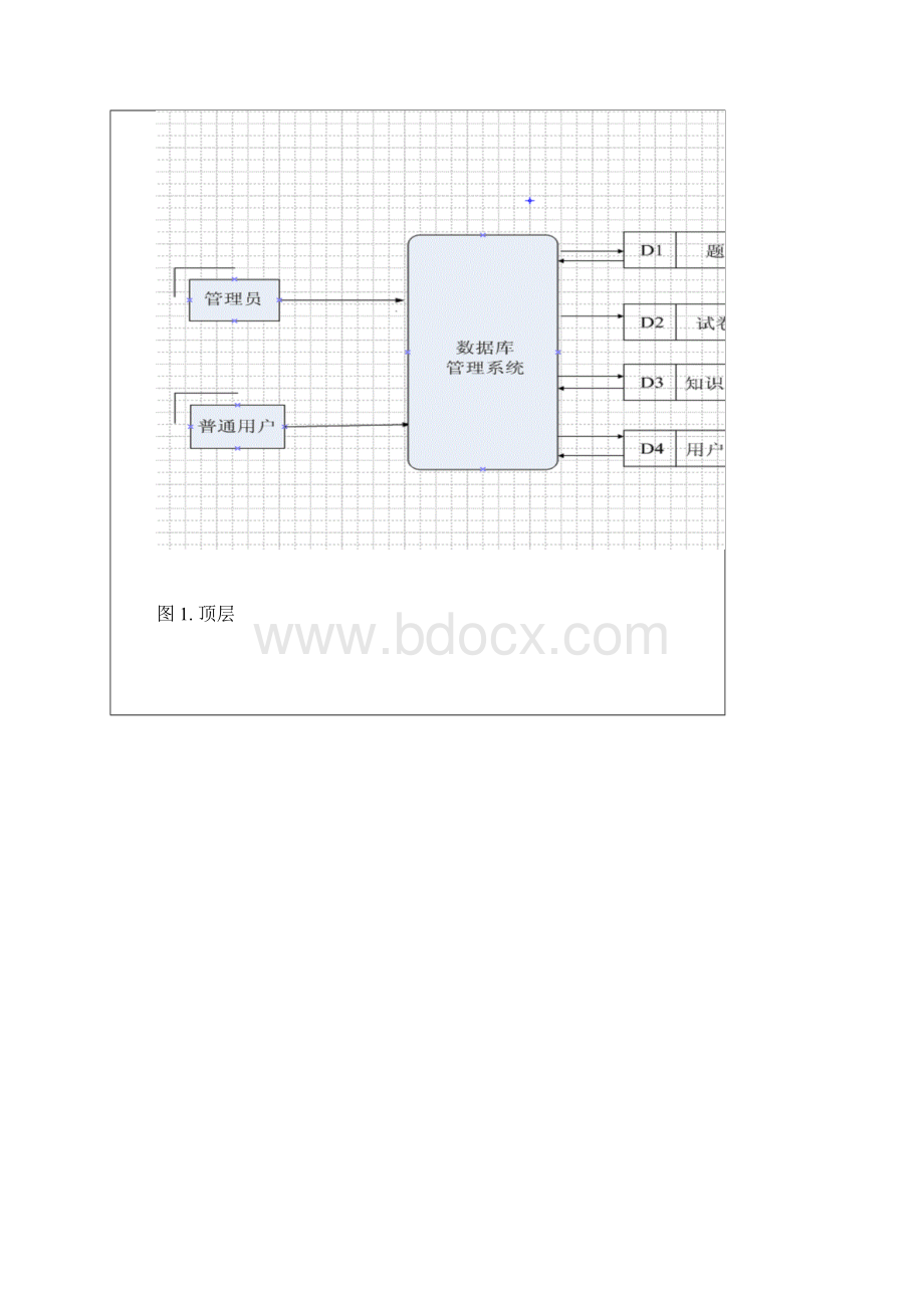 信息系统分析与设计综合实验报告.docx_第3页