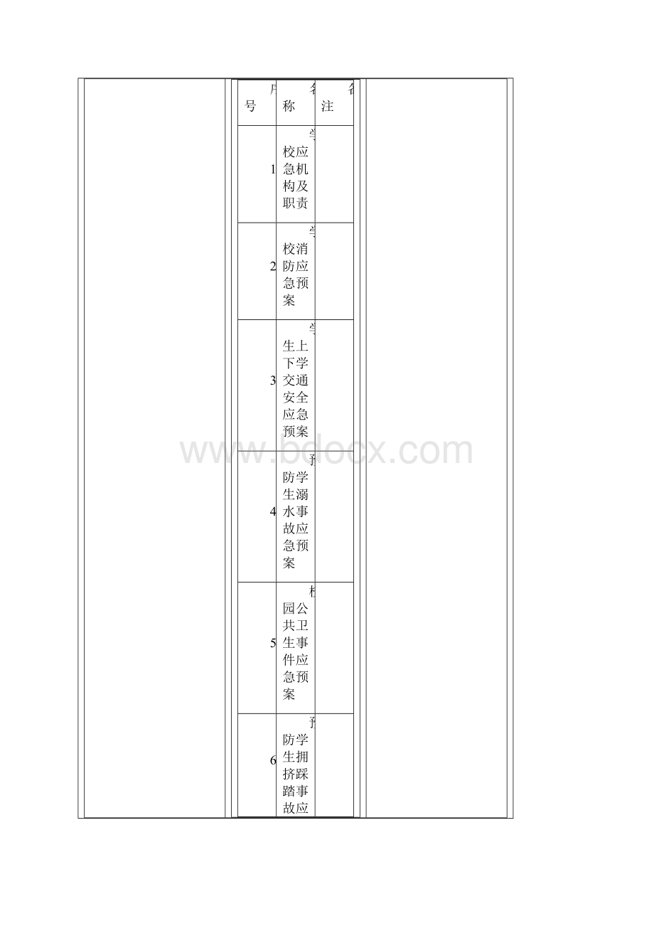 小学各种应急方案汇总.docx_第2页