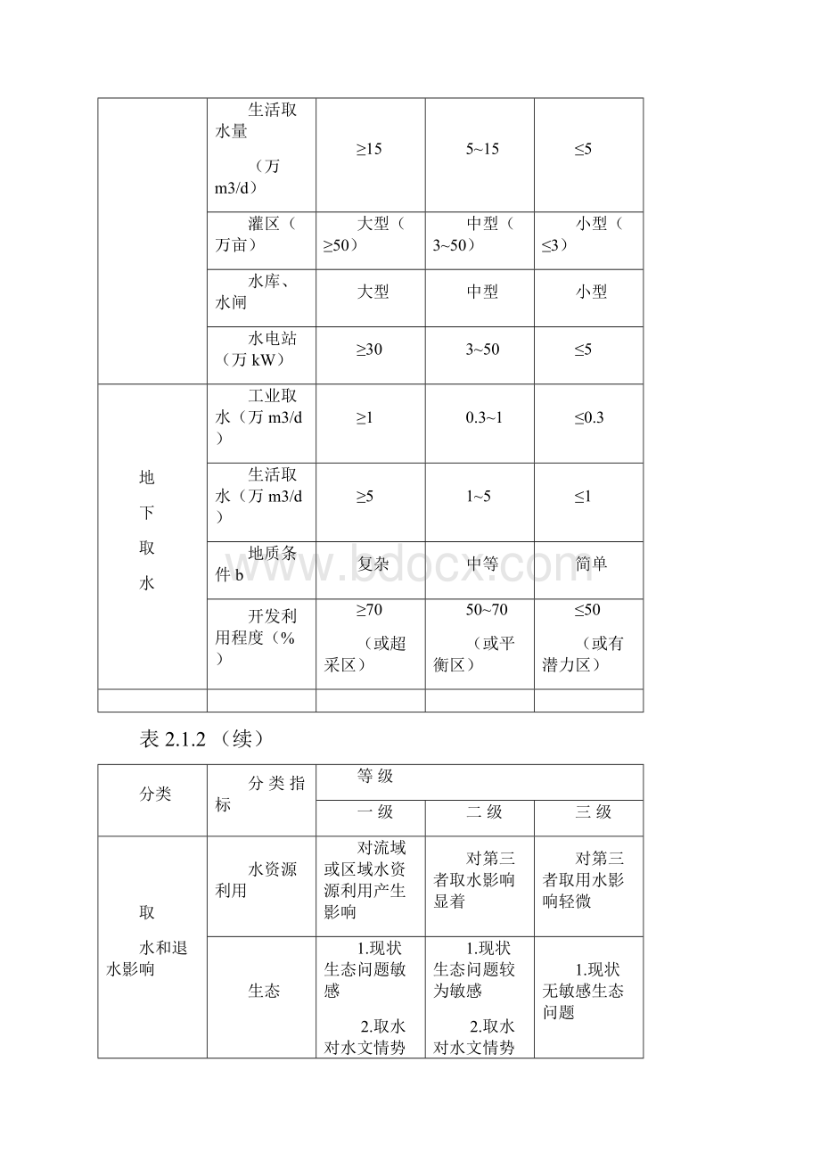 水资源论证导则.docx_第3页