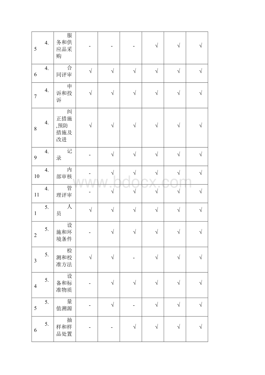 机动车检验检测机构内审记录表样本.docx_第2页