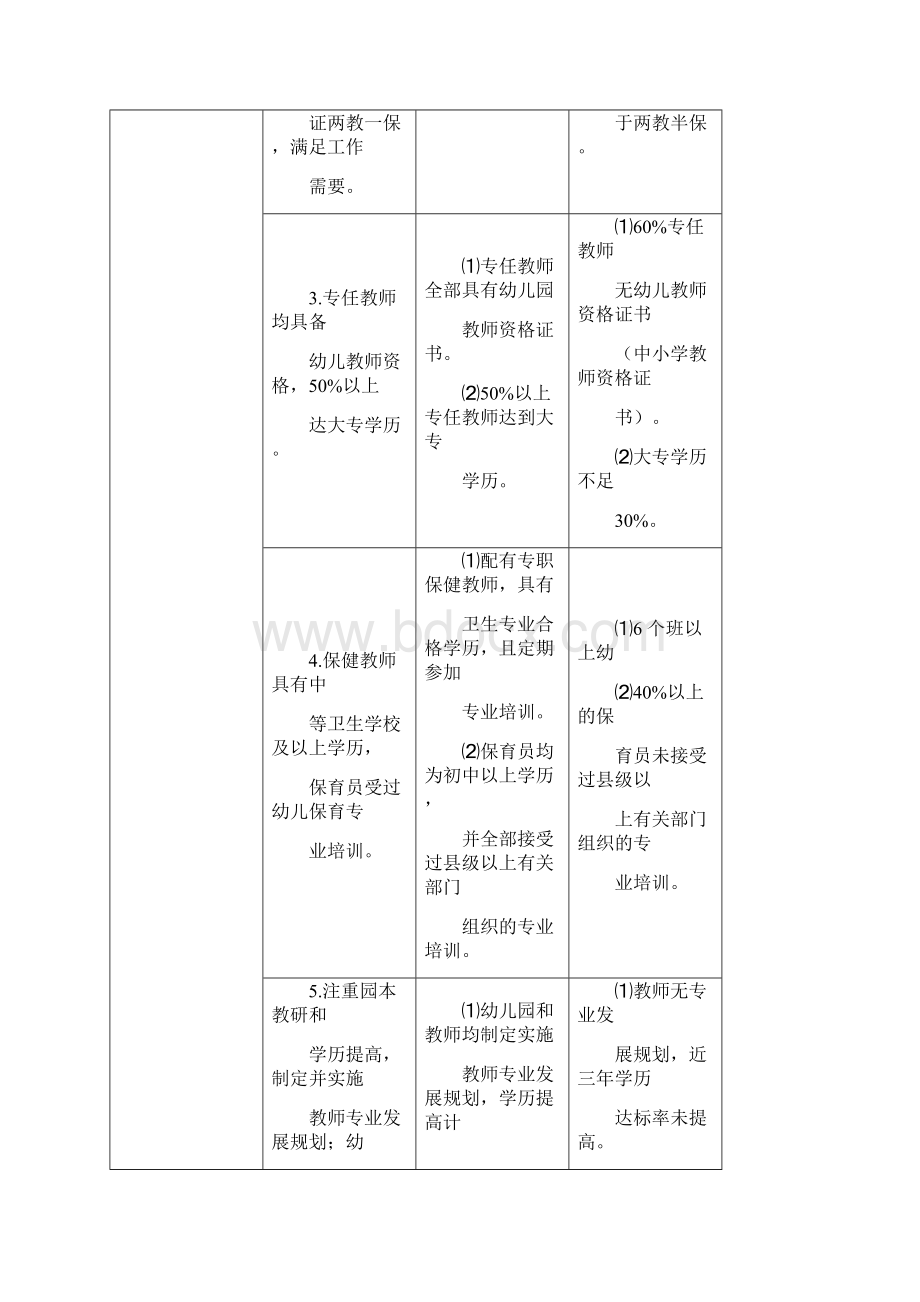 保健老师检查内容.docx_第3页