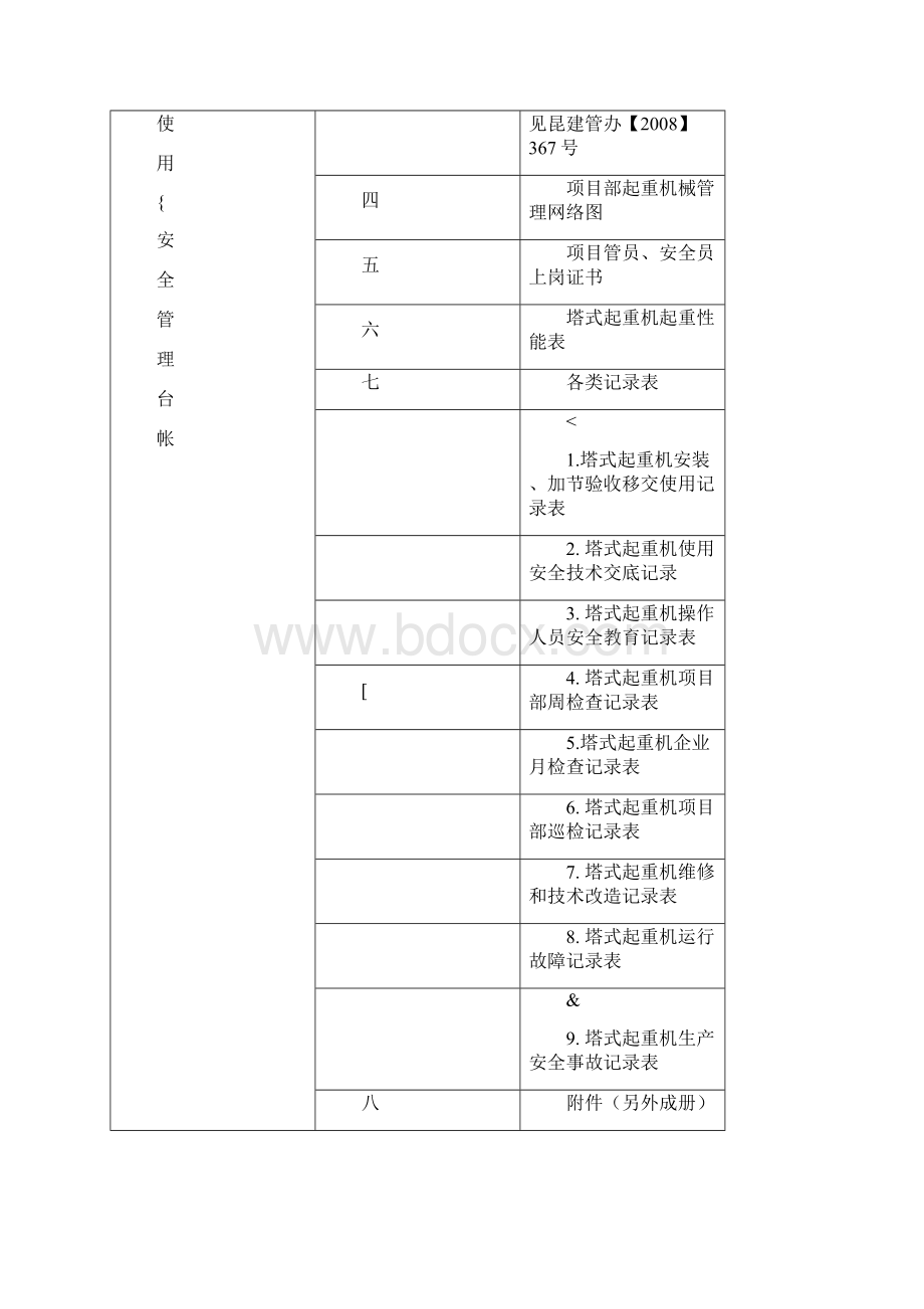 塔式起重机使用安全管理台账.docx_第2页