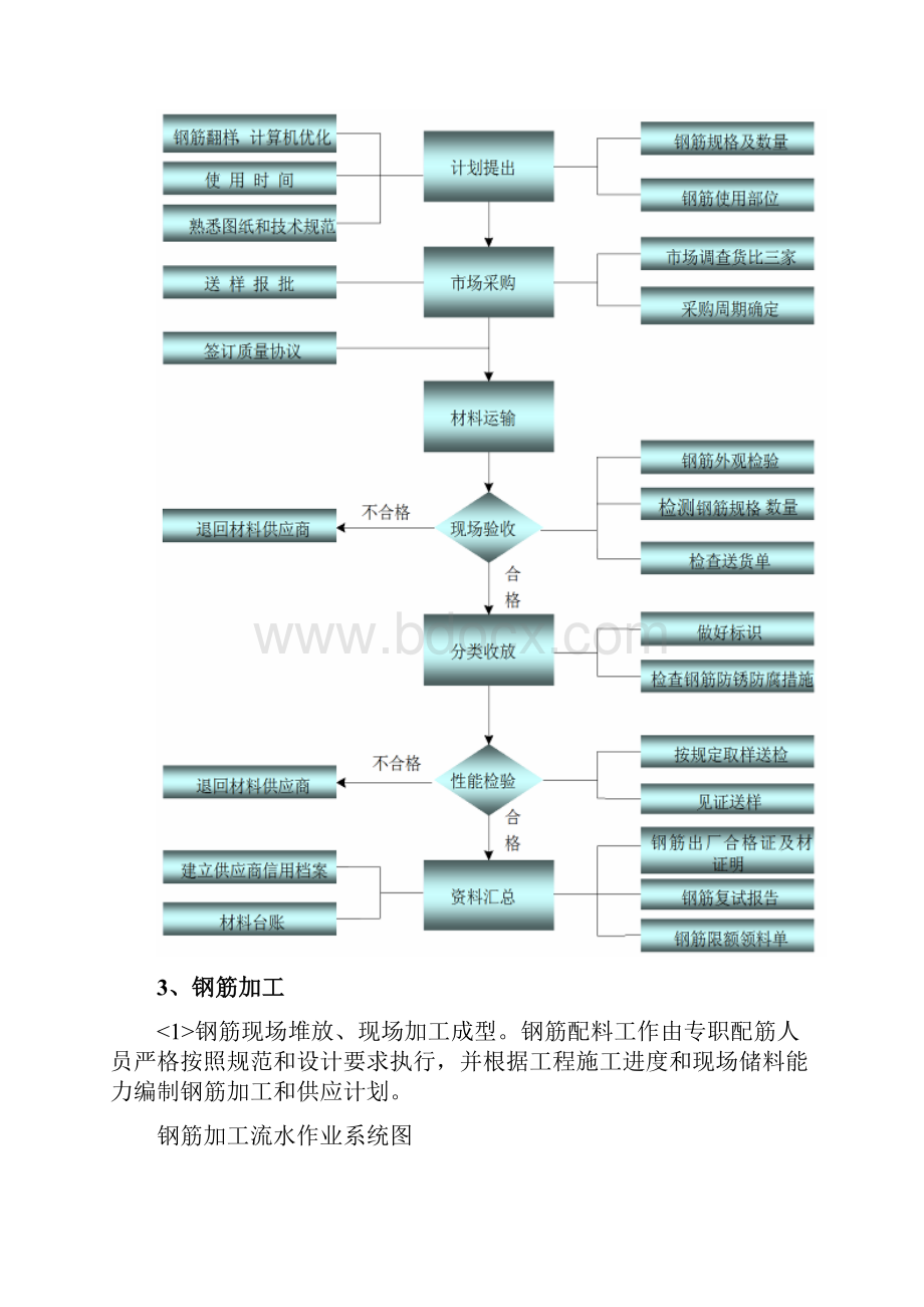 钢筋混凝土结构施工.docx_第2页