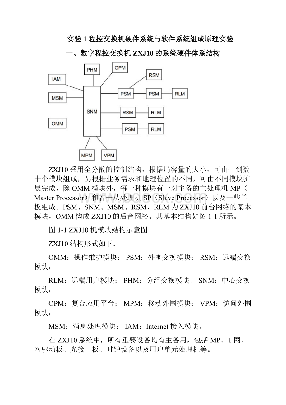 通信综合实训系统实验指导书.docx_第2页