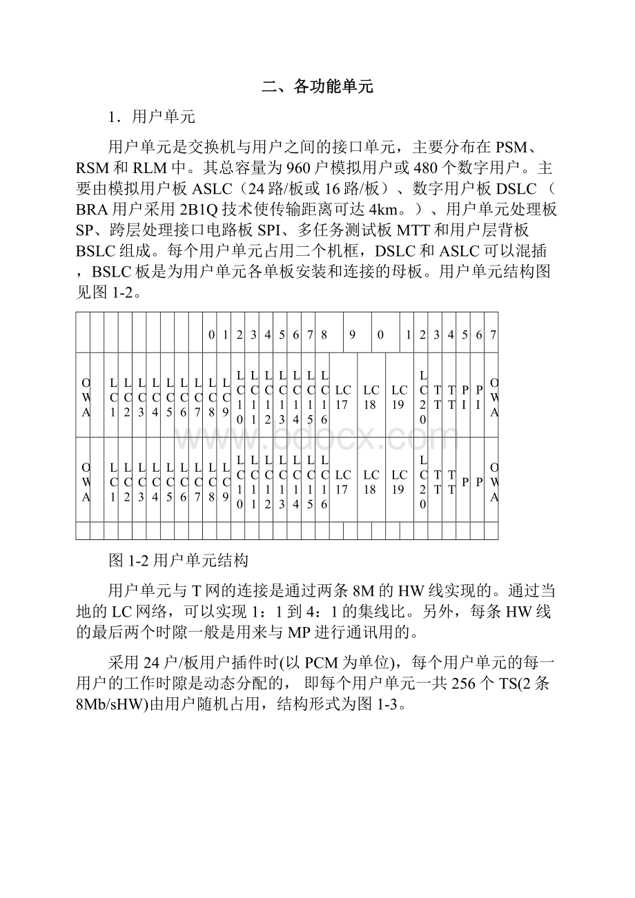 通信综合实训系统实验指导书.docx_第3页