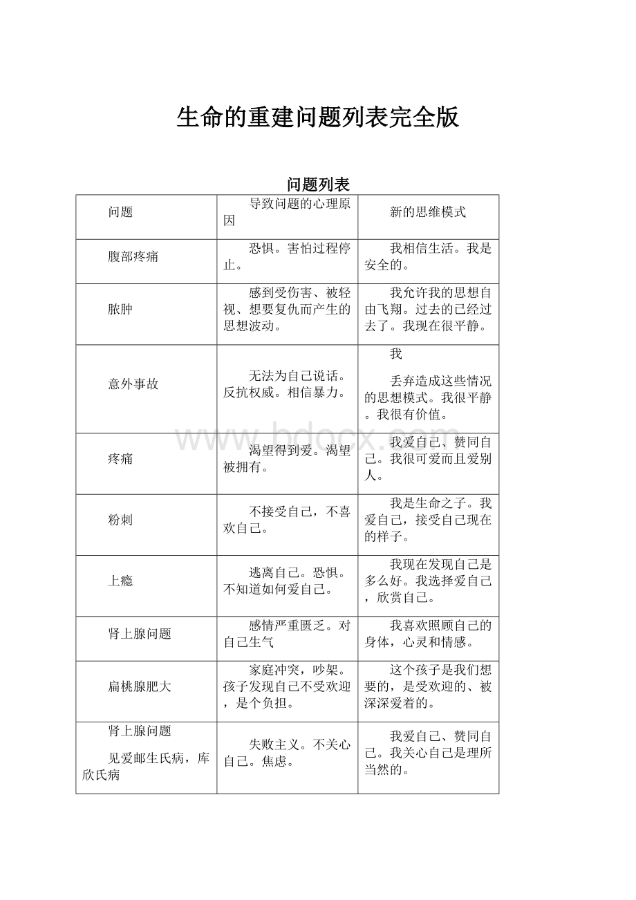 生命的重建问题列表完全版.docx