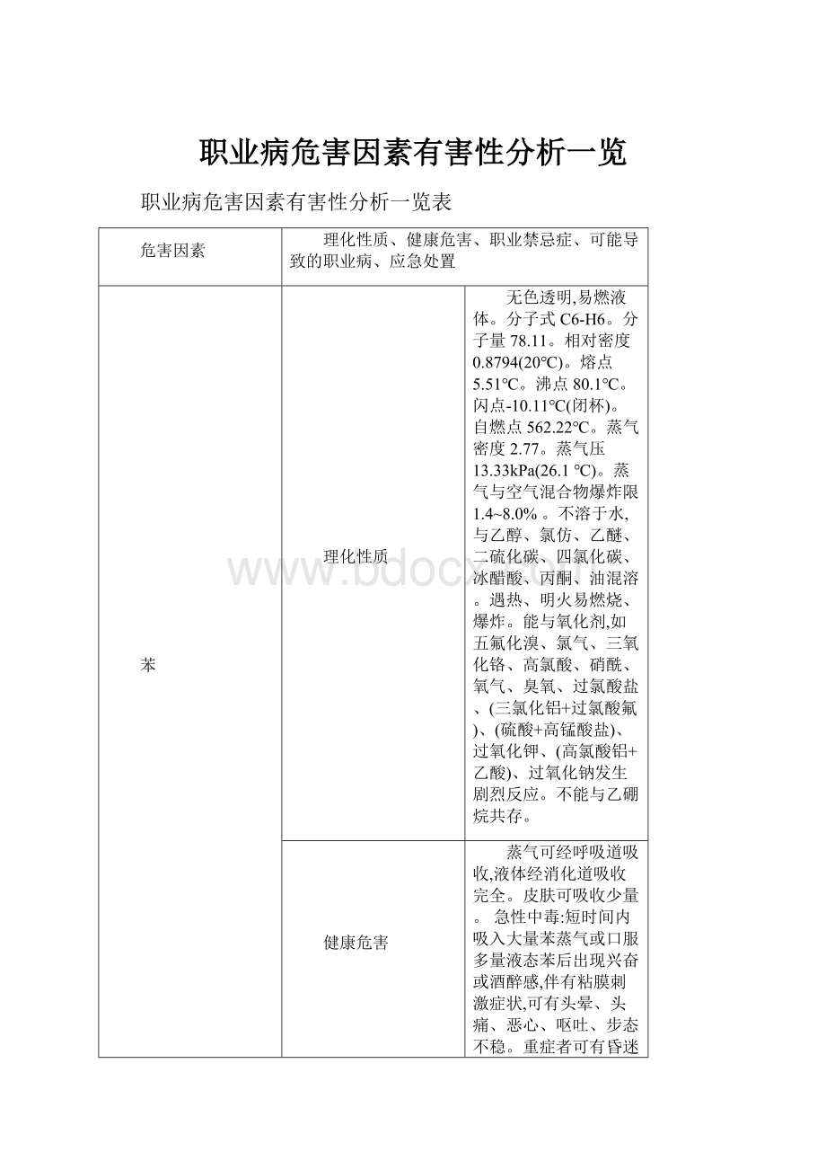 职业病危害因素有害性分析一览.docx_第1页