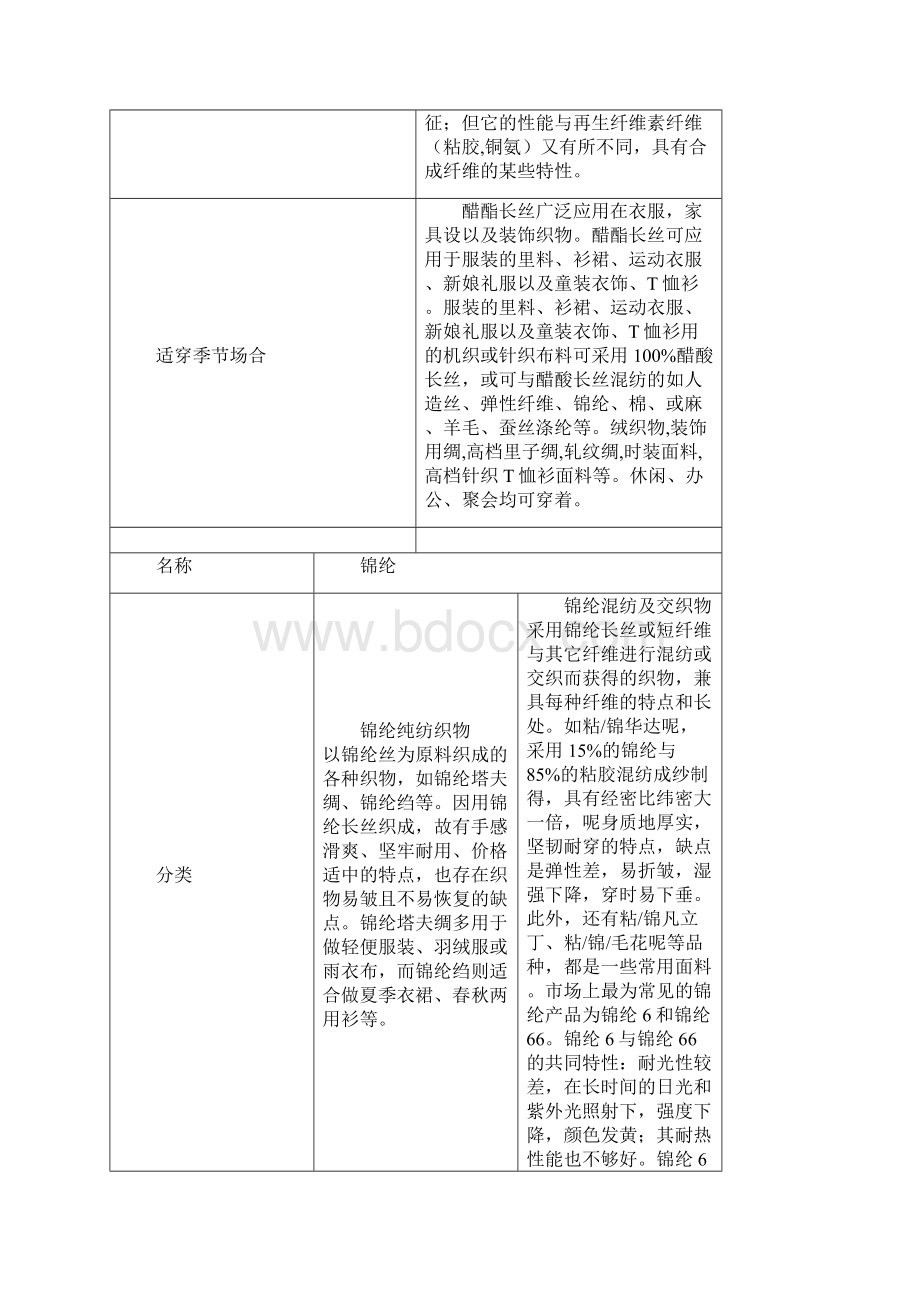 服装面料知识大全优缺点比较.docx_第3页