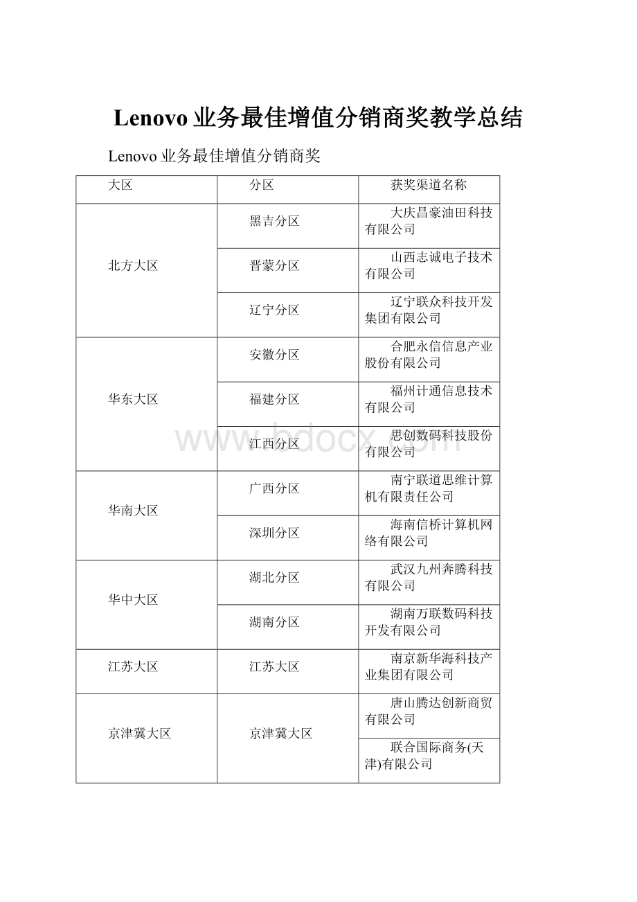 Lenovo业务最佳增值分销商奖教学总结.docx