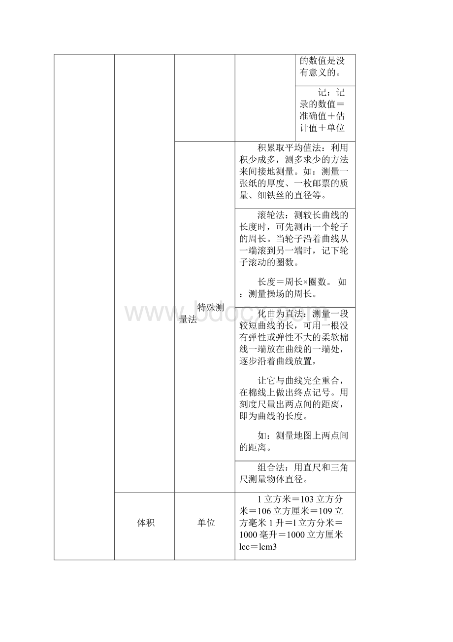 七上科学自制思维导图资料.docx_第3页