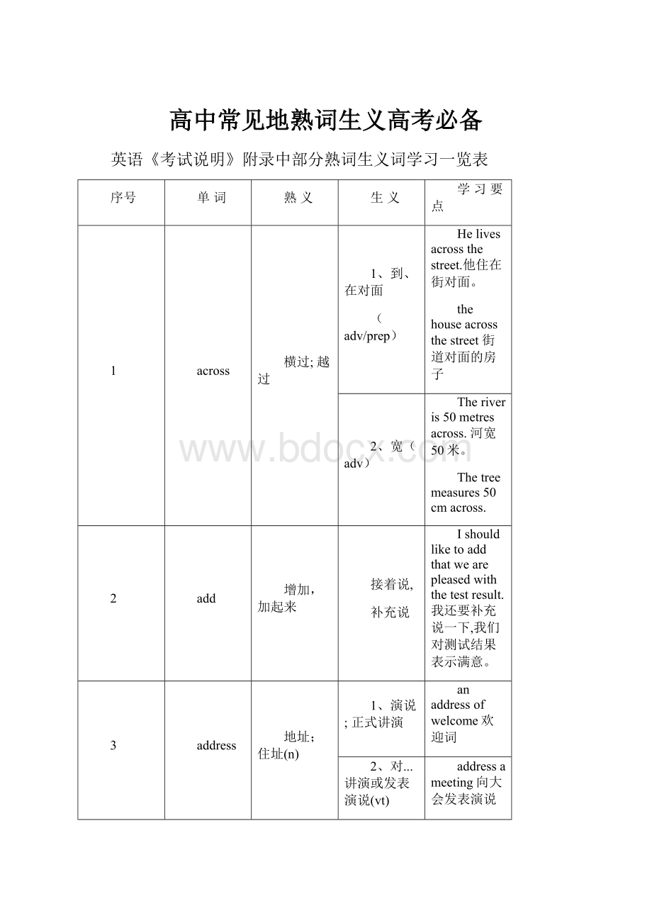 高中常见地熟词生义高考必备.docx