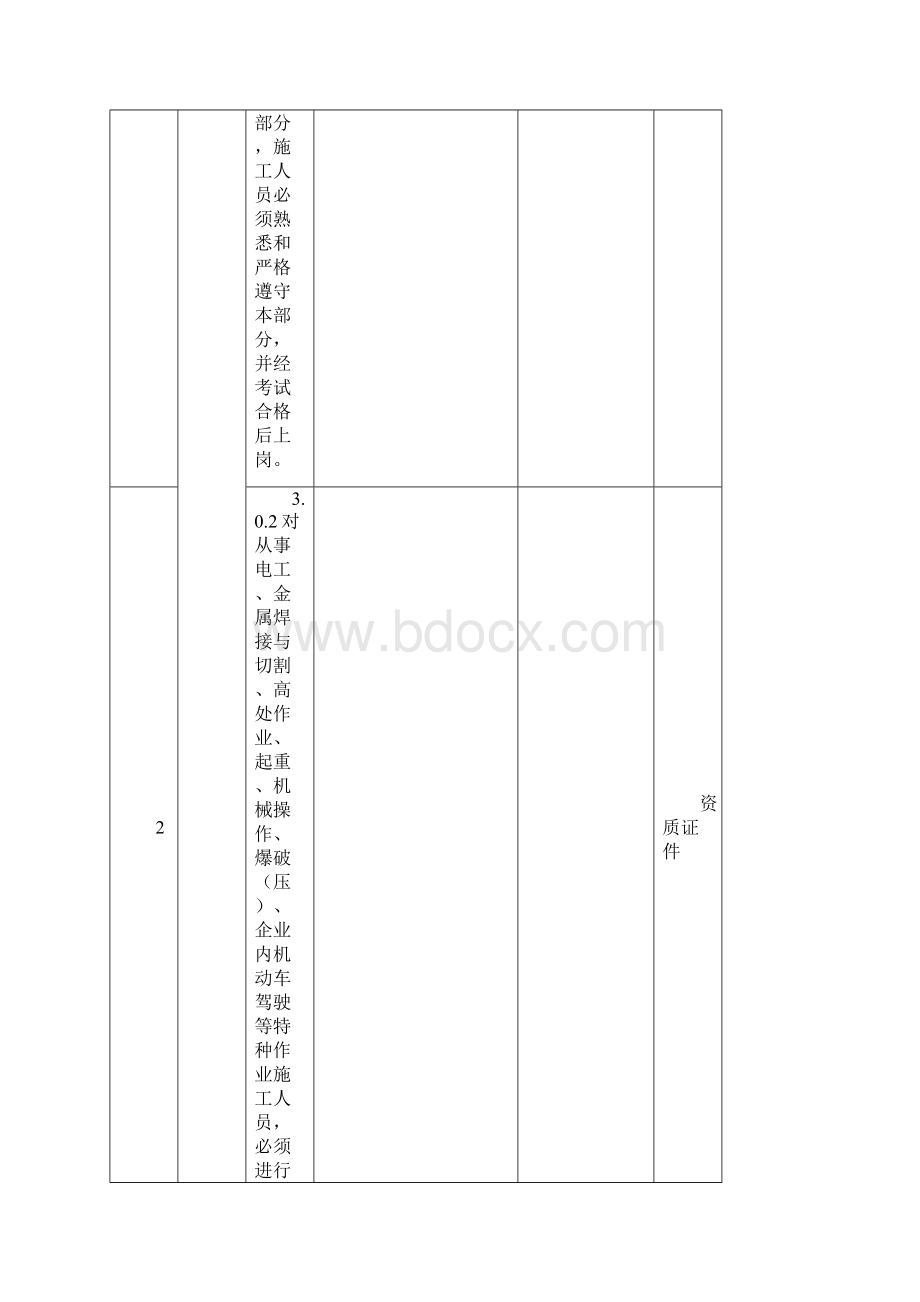 配网工程强制性条文执行检查表.docx_第2页