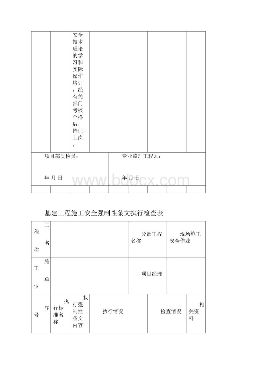 配网工程强制性条文执行检查表.docx_第3页