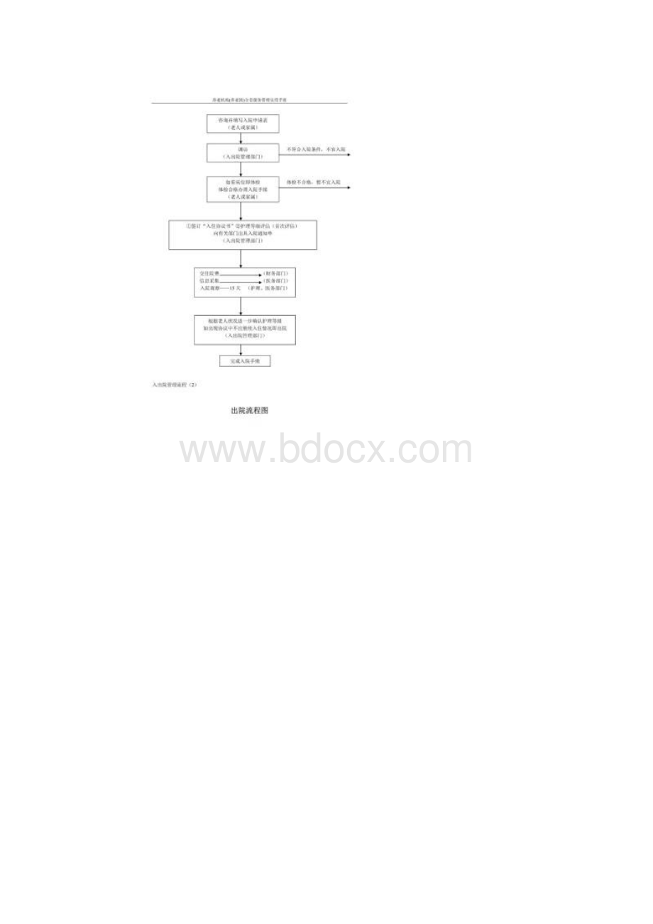 养老机构全套服务管理流程图.docx_第2页