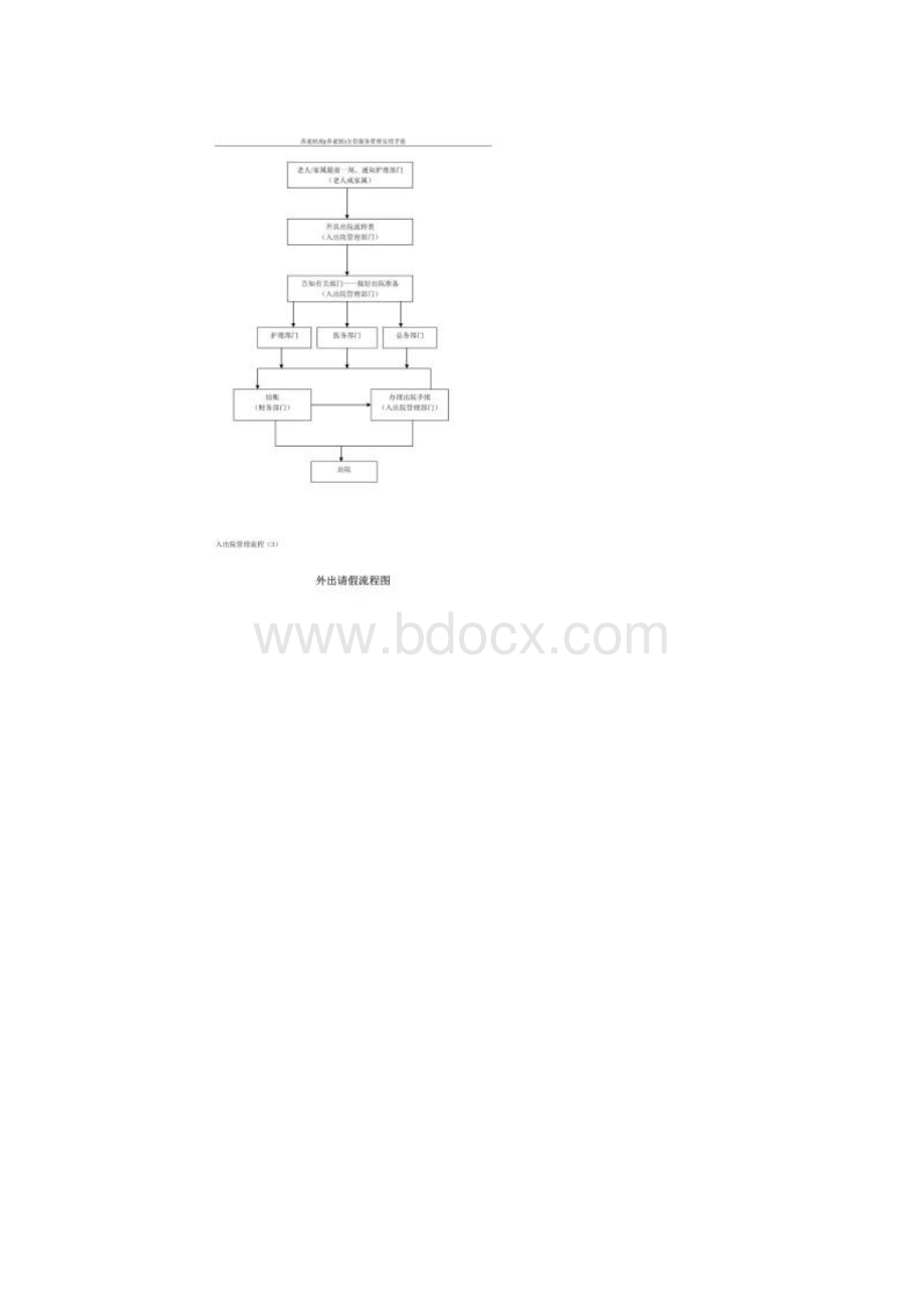 养老机构全套服务管理流程图.docx_第3页