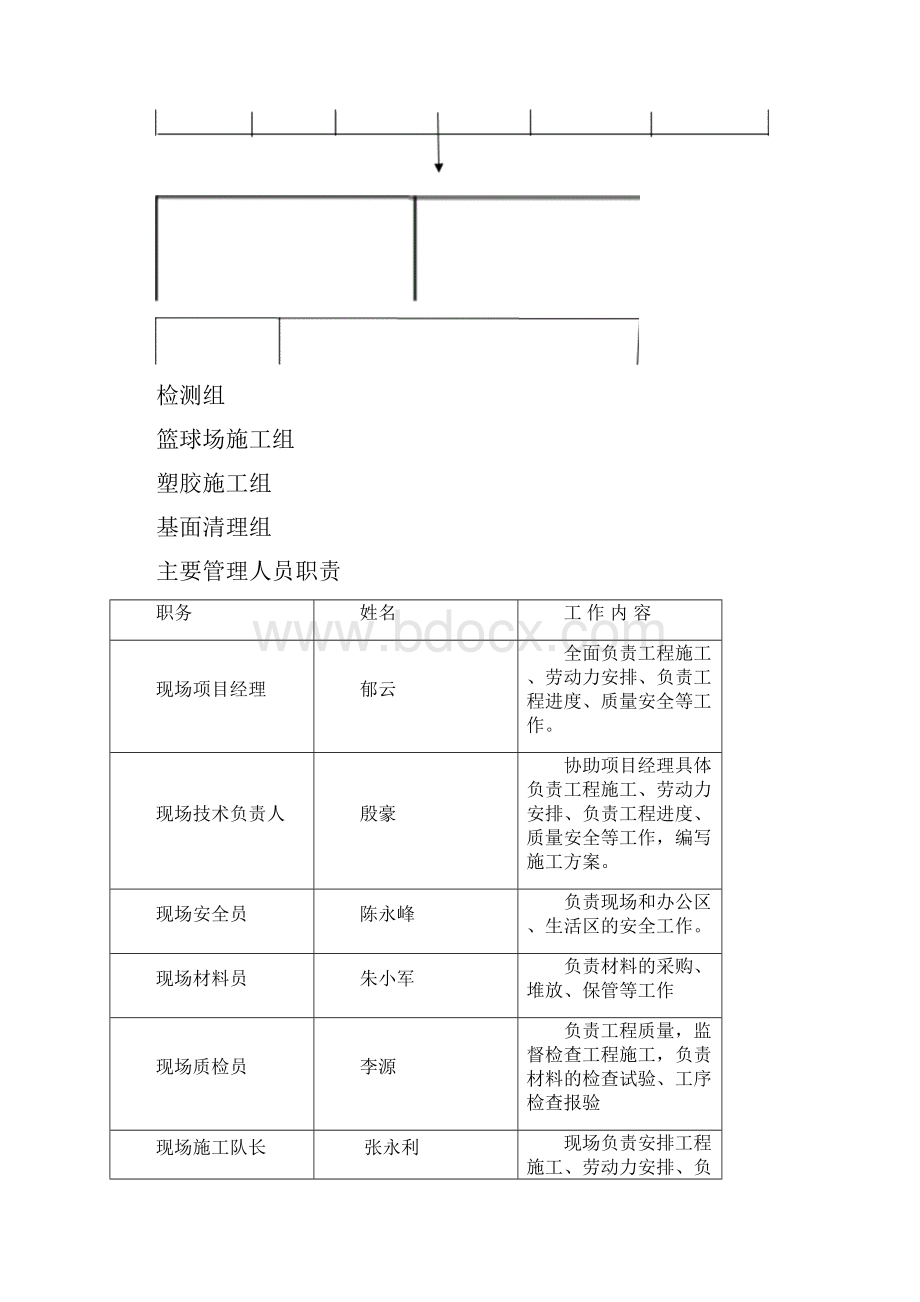 塑胶场地施工组织设计.docx_第3页